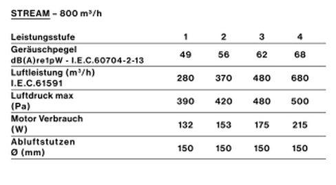 FAL_motor_perf_stream