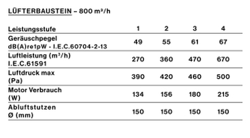 FAL_motor_perf_luefterbaustein