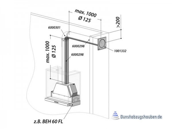 BERBEL Abluftset 1, Rund 125