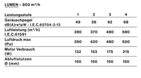 FAL_motor_perf_lumen