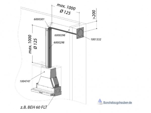 BERBEL Abluftset ECO 1, Rund 125 BT