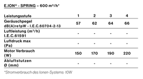 FAL_motor_perf_eion-spring