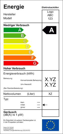 energieeffizienzklasse