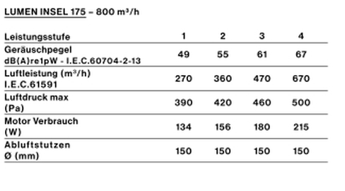 FAL_motor_perf_lumen-insel