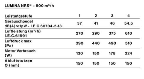 FAL_motor_perf_lumina-nrs