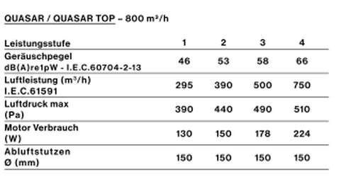 FAL_motor_perf_quasar-top