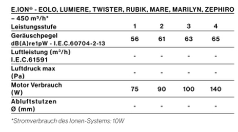 FAL_motor_perf_lumiere-twister-rubik-mare-marilyn-zephiro-eolo