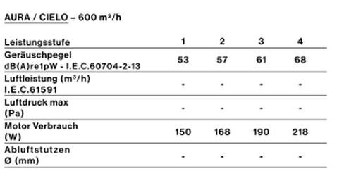 FAL_motor_perf_aura-cielo